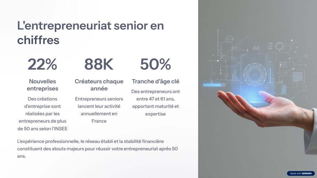 3_Lentrepreneuriat-senior-en-chiffres
